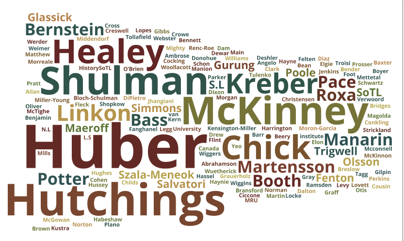 SoTL Authors Word Cloud