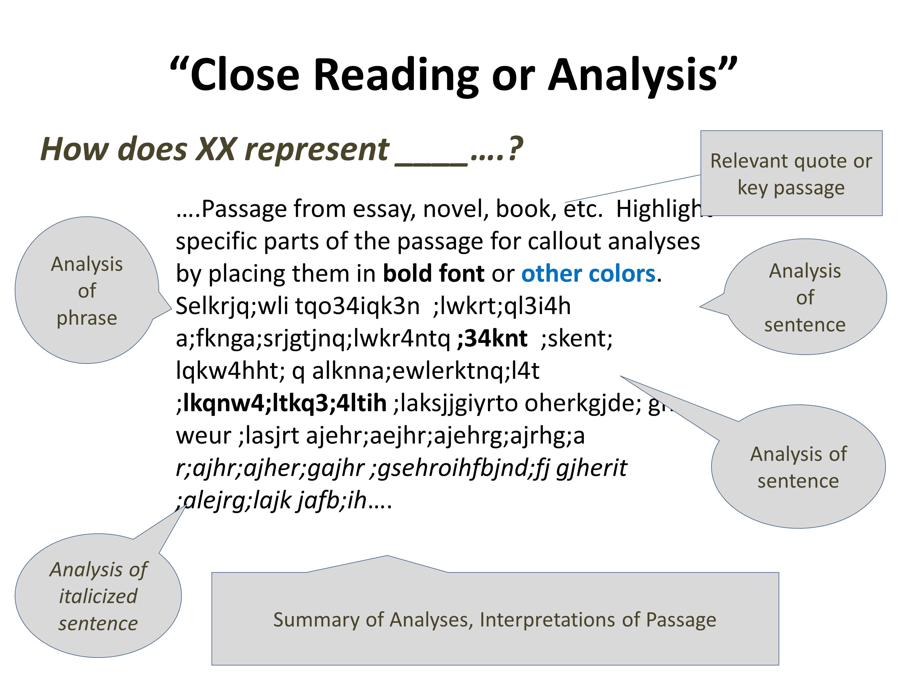 close reading