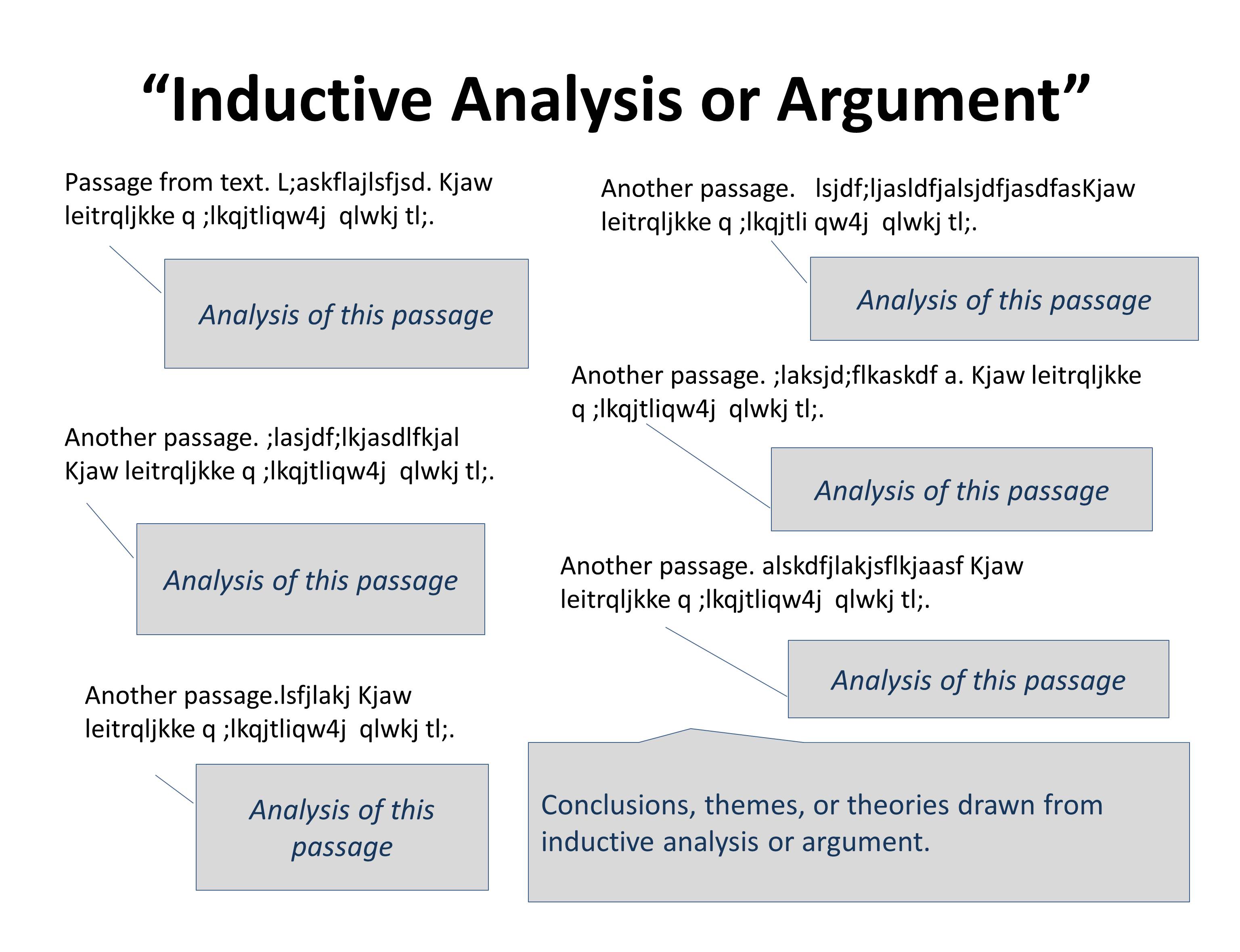 Inductive